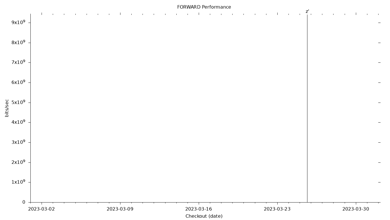 FORWARD Grid