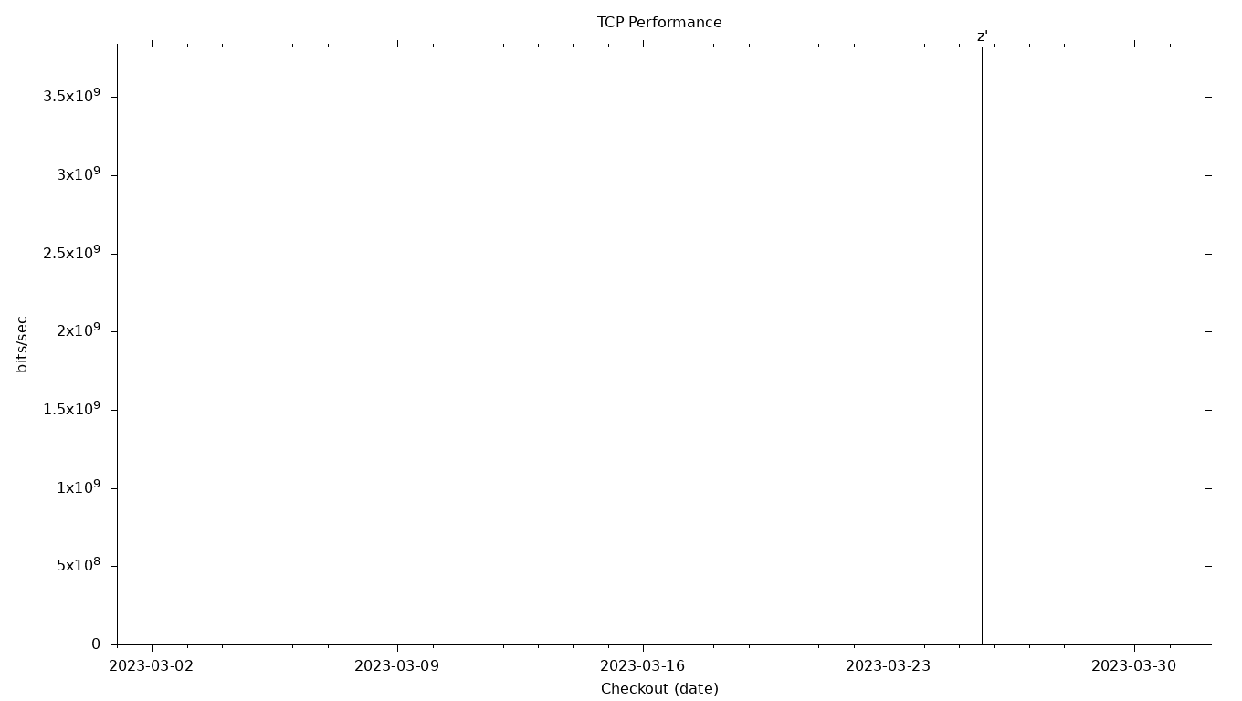 TCP Grid