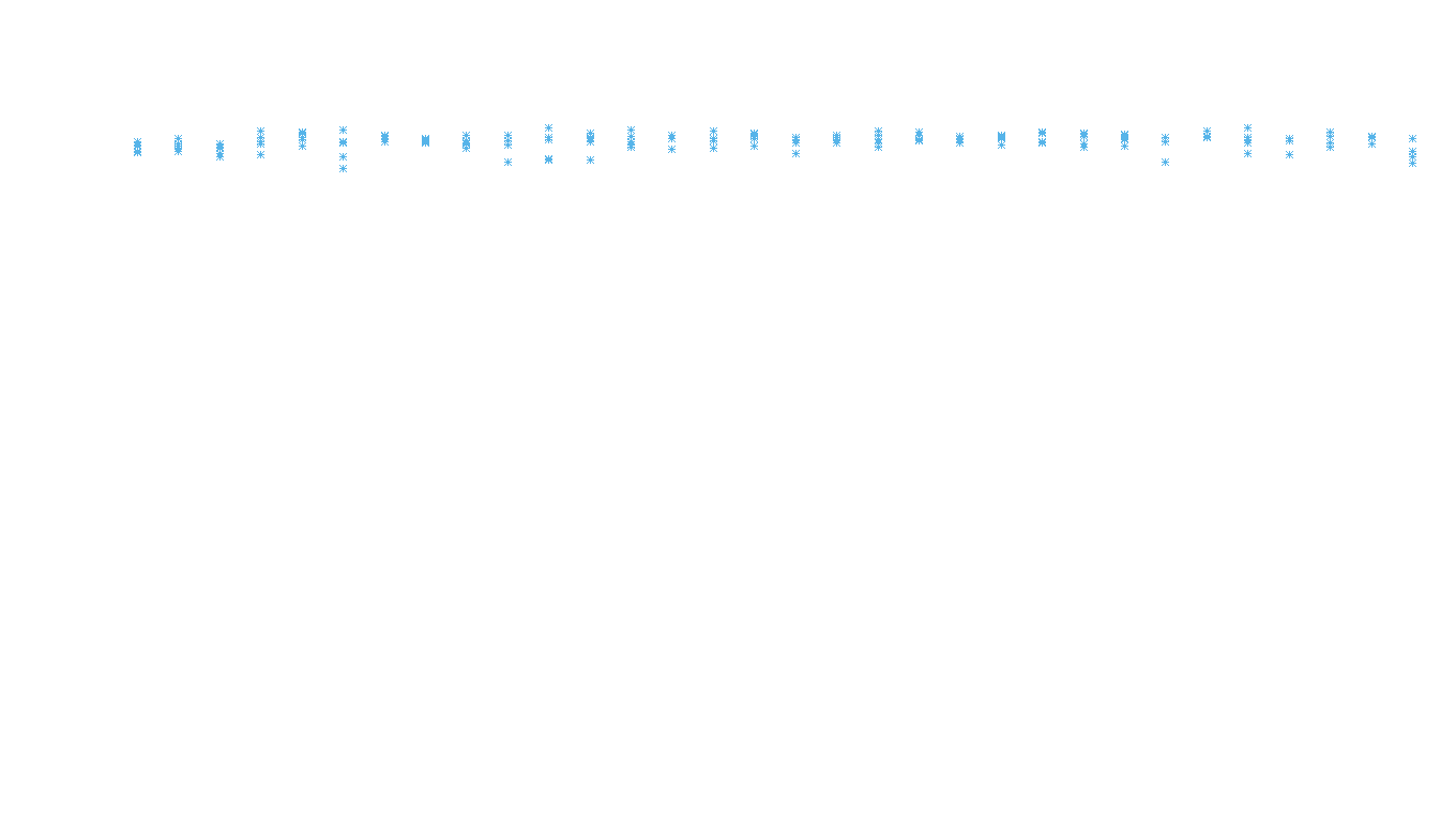 TCP openbsd-openbsd-stack-tcpbench-parallel sender