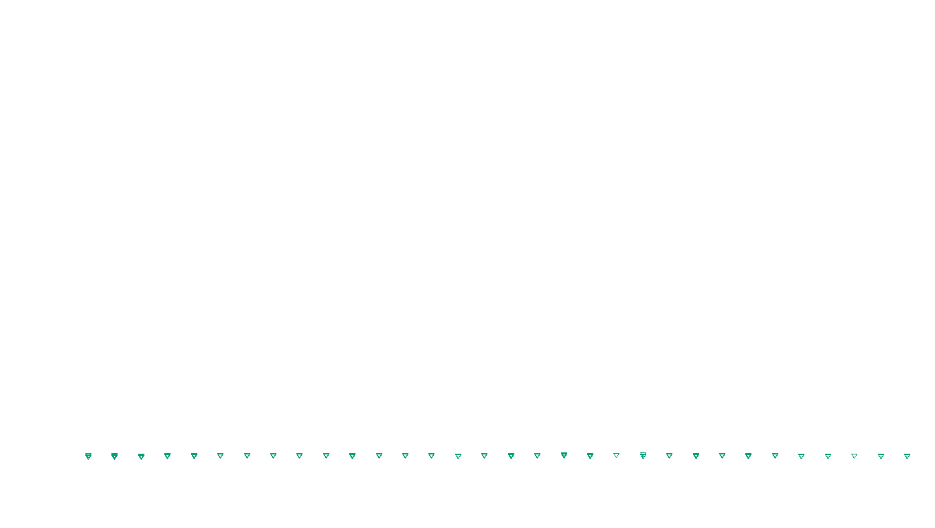 UDP6 openbsd-openbsd-stack-udp6bench-short-send send