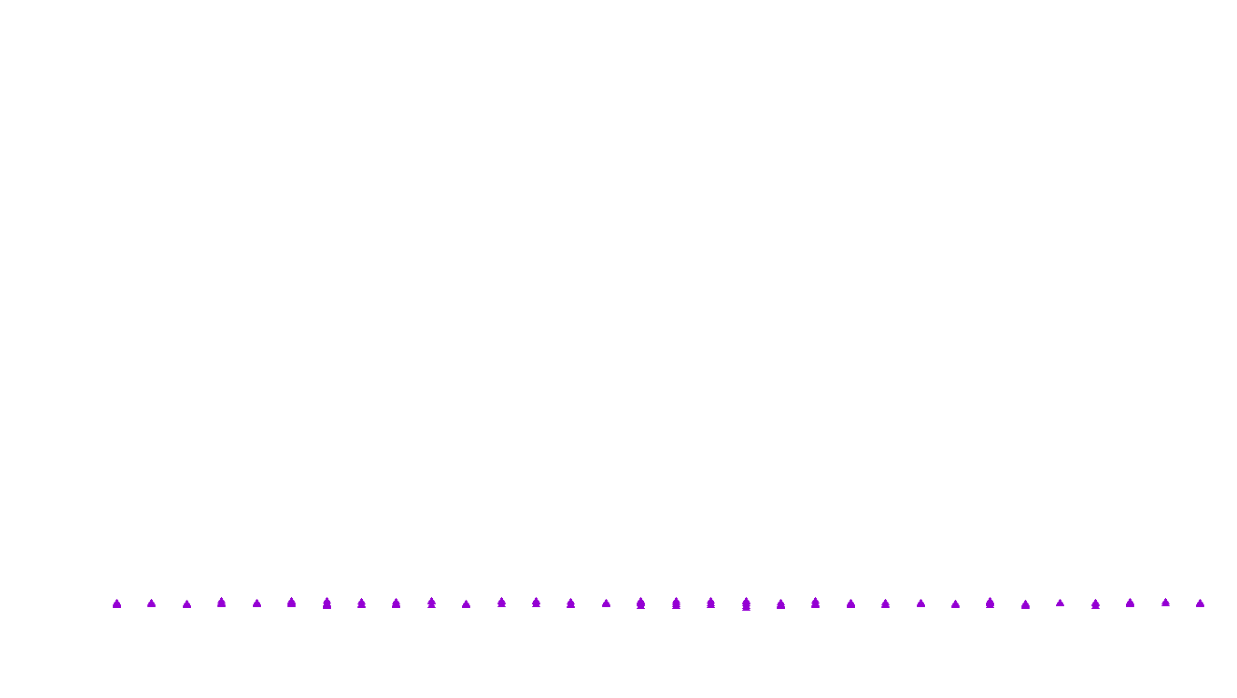 UDP6 openbsd-openbsd-stack-udp6bench-short-send recv