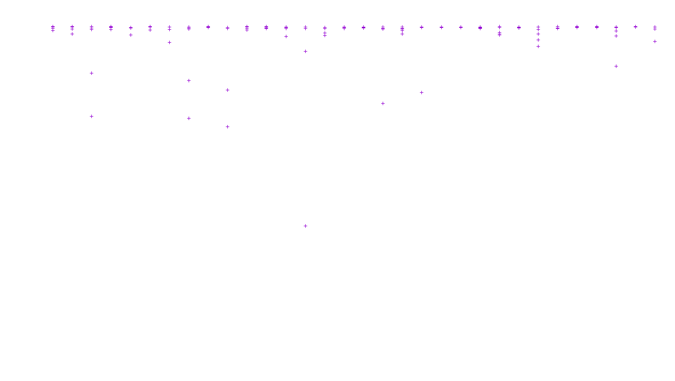 FORWARD linux-openbsd-linux-forward-tcp-ip3fwd receiver