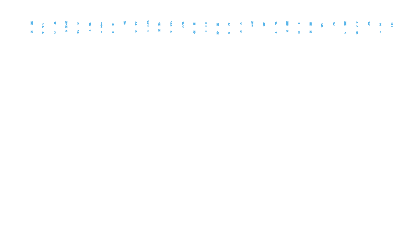 IPSEC linux-openbsd-ipsec-openbsd-linux-tcp6-ip3fwd receiver