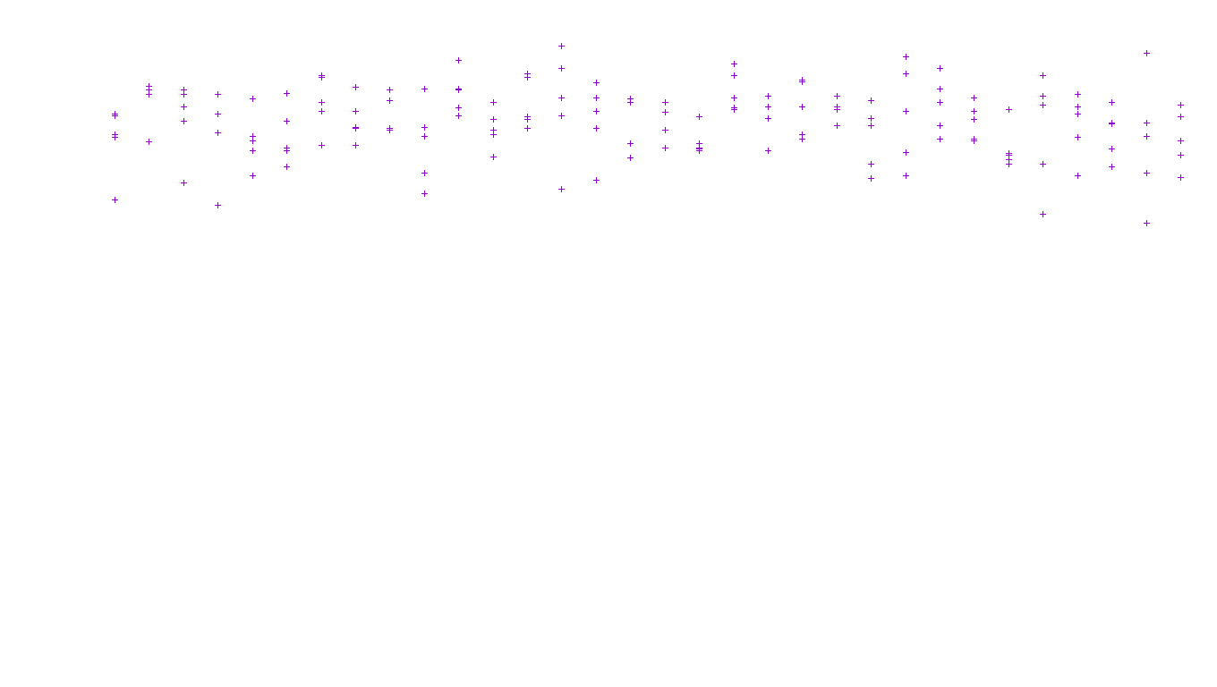 LINUX openbsd-linux-stack-tcp-ip3fwd receiver