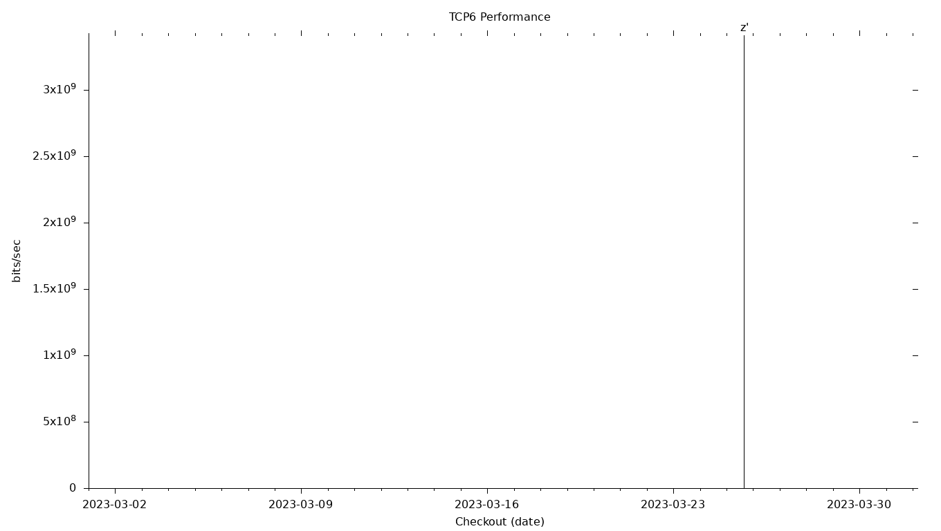 TCP6 Grid