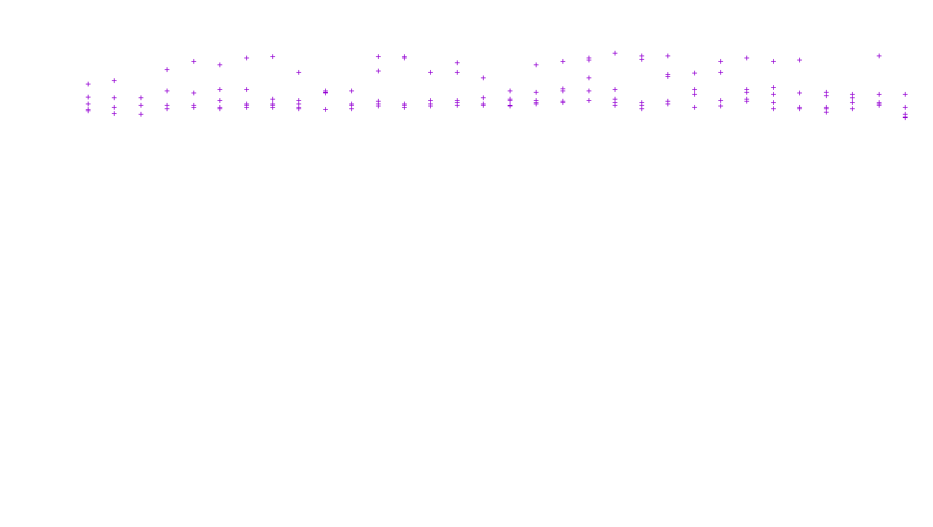 TCP openbsd-openbsd-stack-tcp-ip3fwd receiver