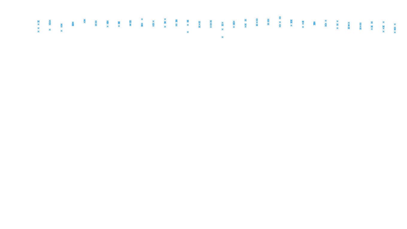 UDP6 openbsd-openbsd-stack-udp6bench-long-recv recv