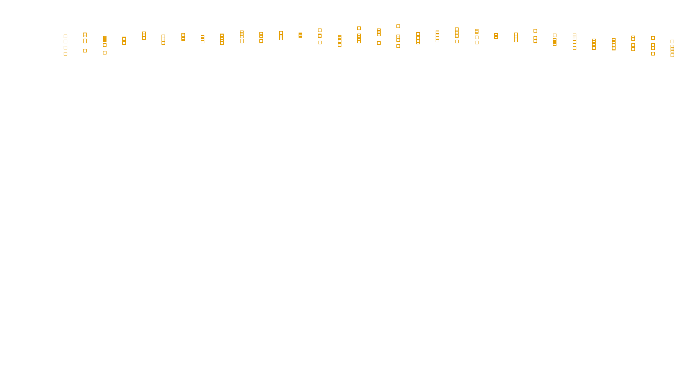 UDP6 openbsd-openbsd-stack-udp6bench-long-recv send