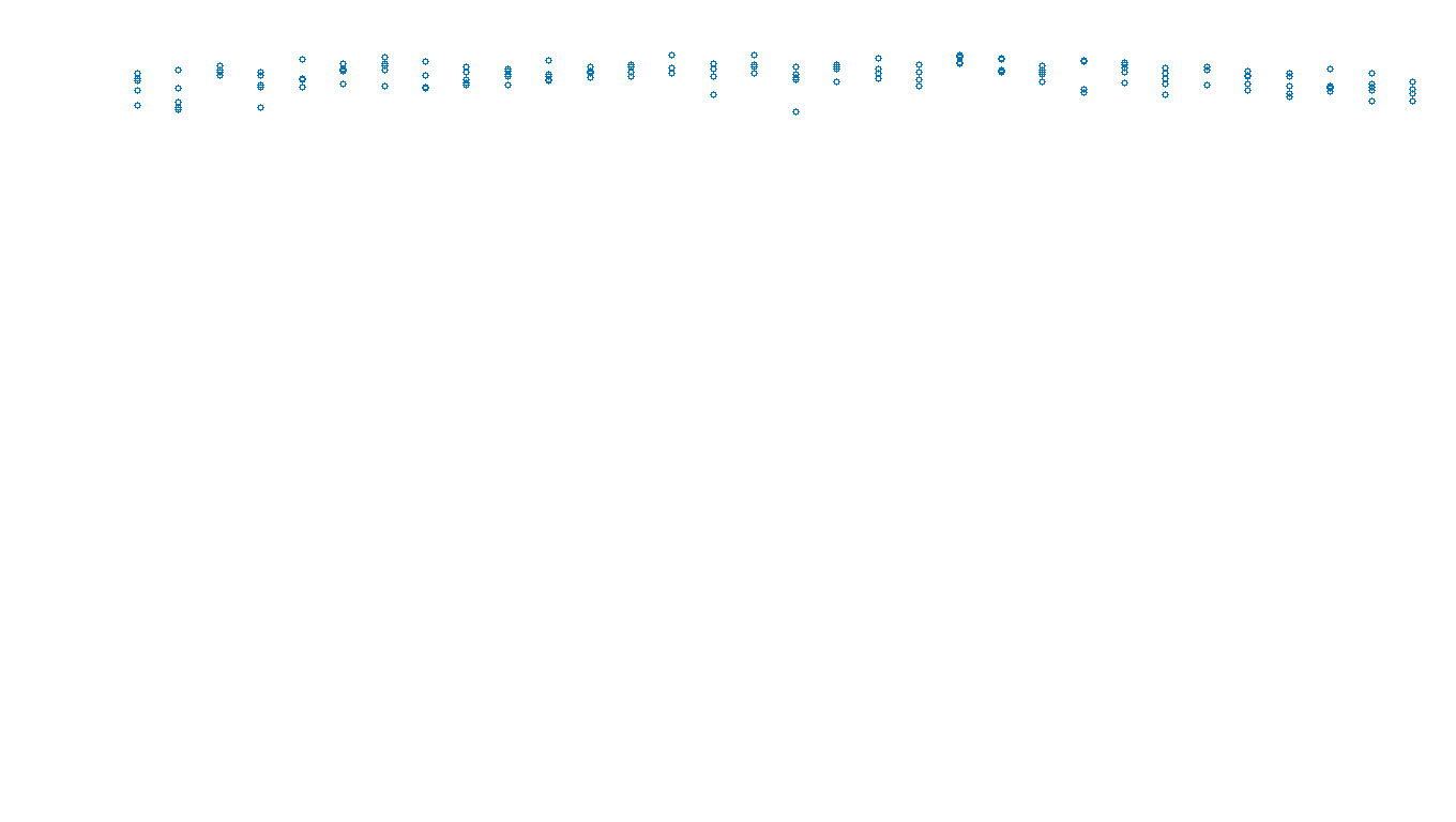 UDP6 openbsd-openbsd-stack-udp6bench-long-send send