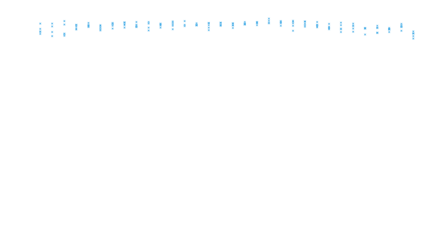 UDP openbsd-openbsd-stack-udpbench-long-recv recv