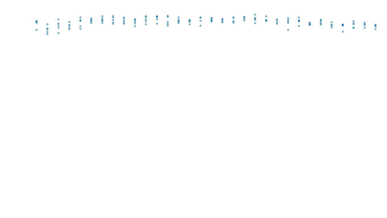 UDP openbsd-openbsd-stack-udpbench-long-send send