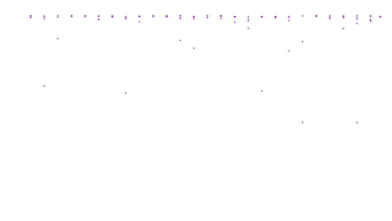 FORWARD linux-openbsd-linux-forward-tcp-ip3fwd receiver