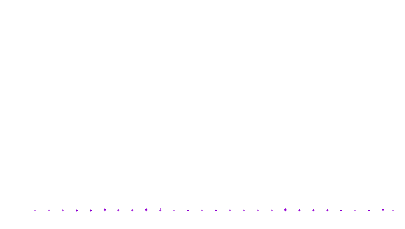 FRAG linux-openbsd-empty-udp recv