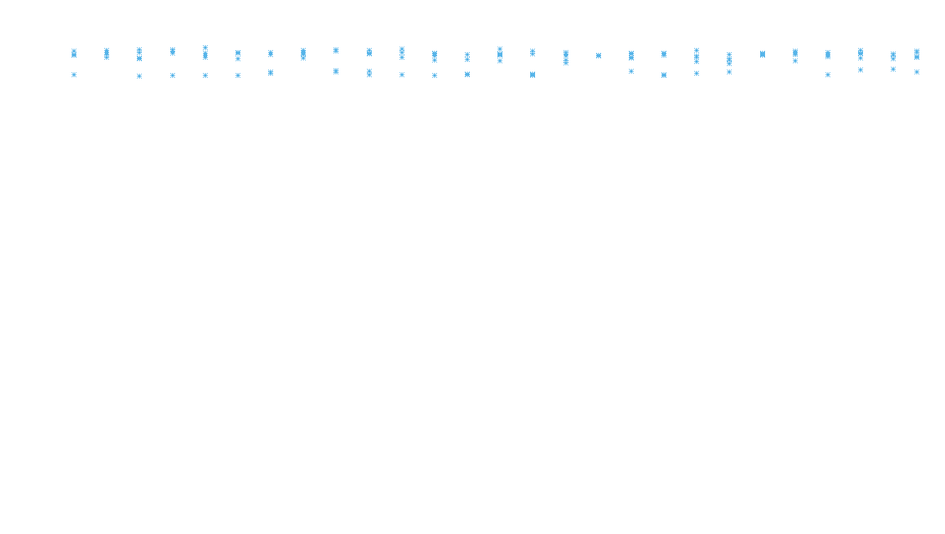 IPSEC linux-openbsd-ipsec-openbsd-linux-tcp6-ip3fwd receiver