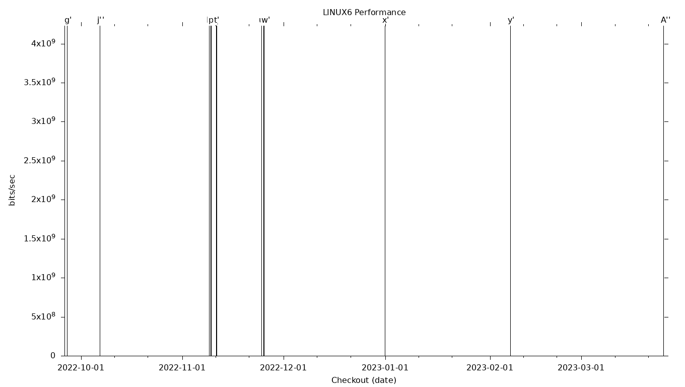 LINUX6 Grid