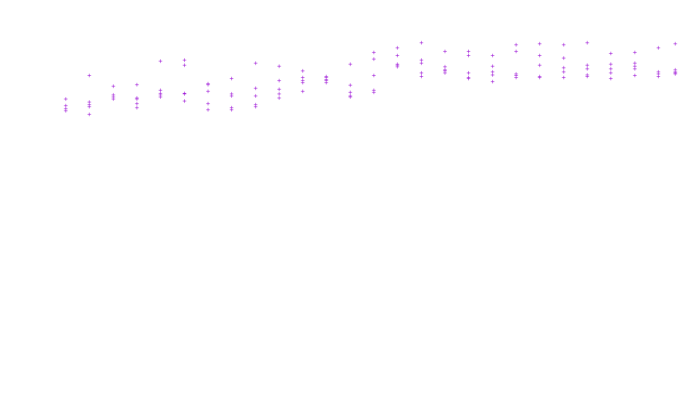 TCP6 openbsd-openbsd-stack-tcp6-ip3fwd receiver