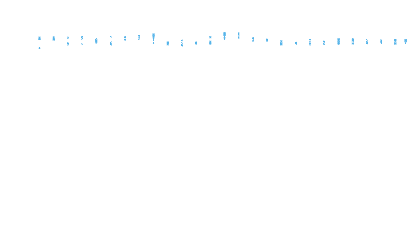 TCP6 openbsd-openbsd-stack-tcp6bench-parallel sender