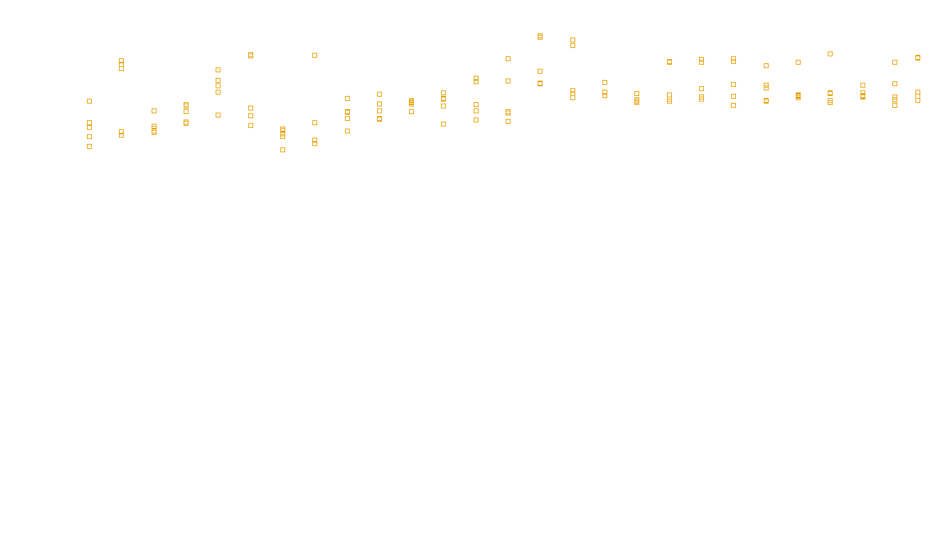 TCP6 openbsd-openbsd-stack-tcp6bench-single sender