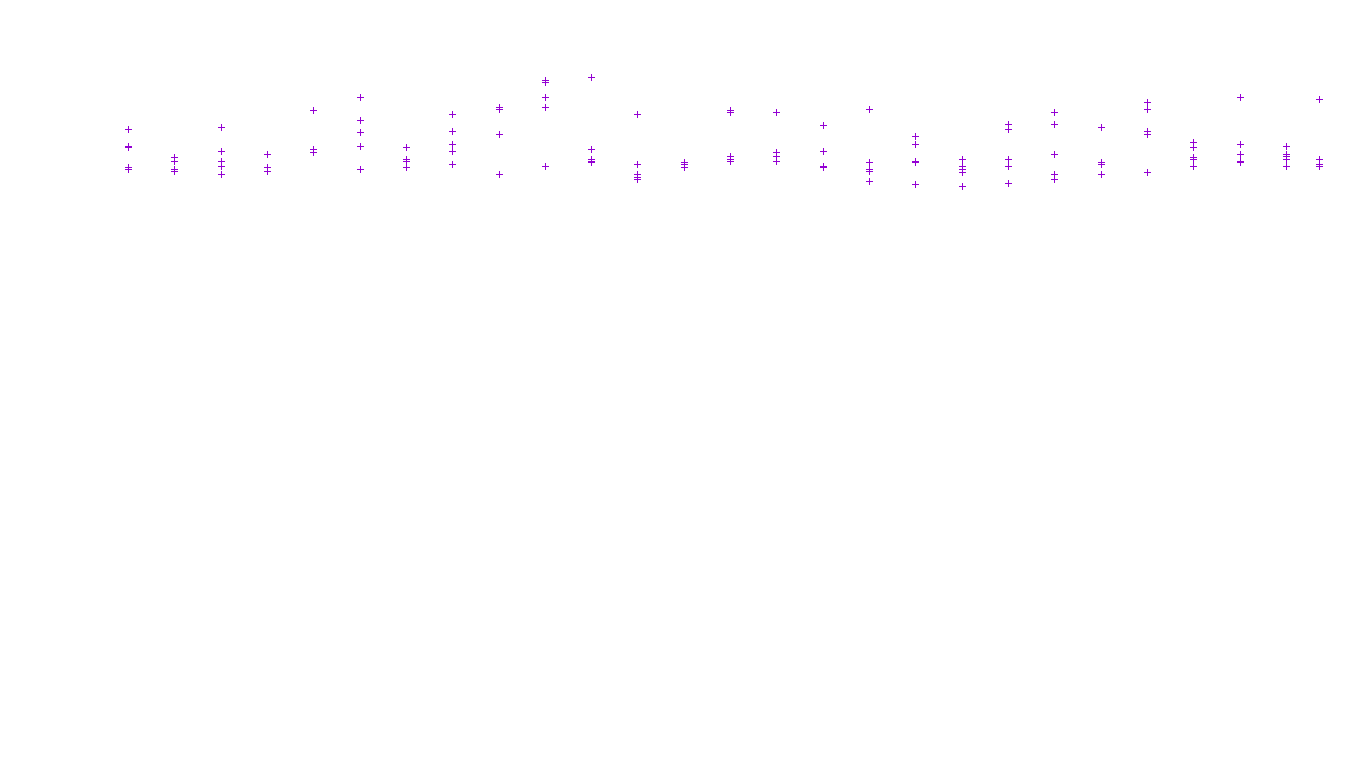 TCP openbsd-openbsd-stack-tcp-ip3fwd receiver