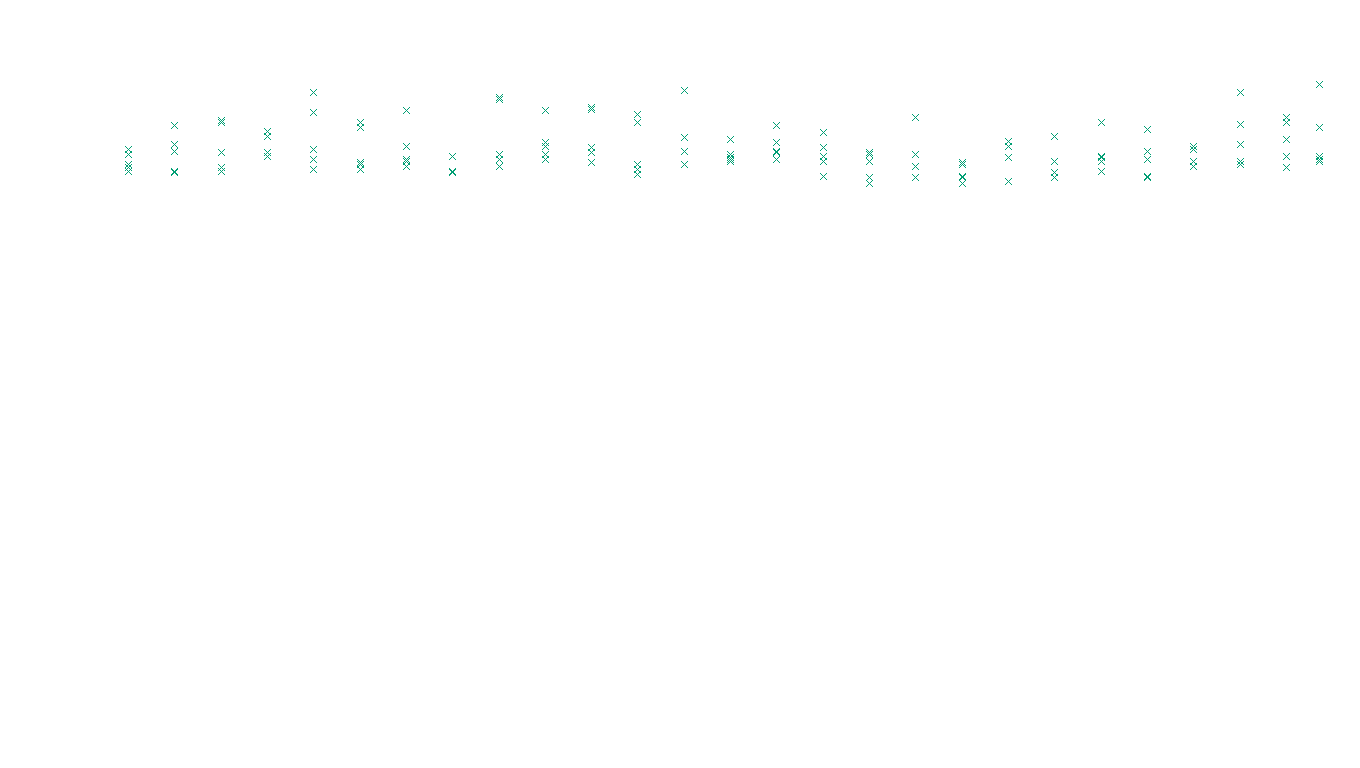 TCP openbsd-openbsd-stack-tcp-ip3rev receiver