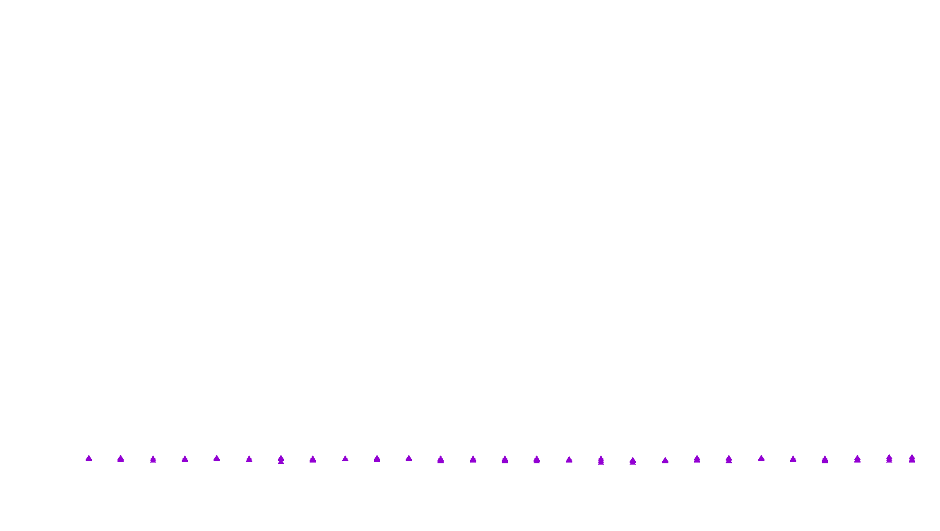 UDP6 openbsd-openbsd-stack-udp6bench-short-send recv