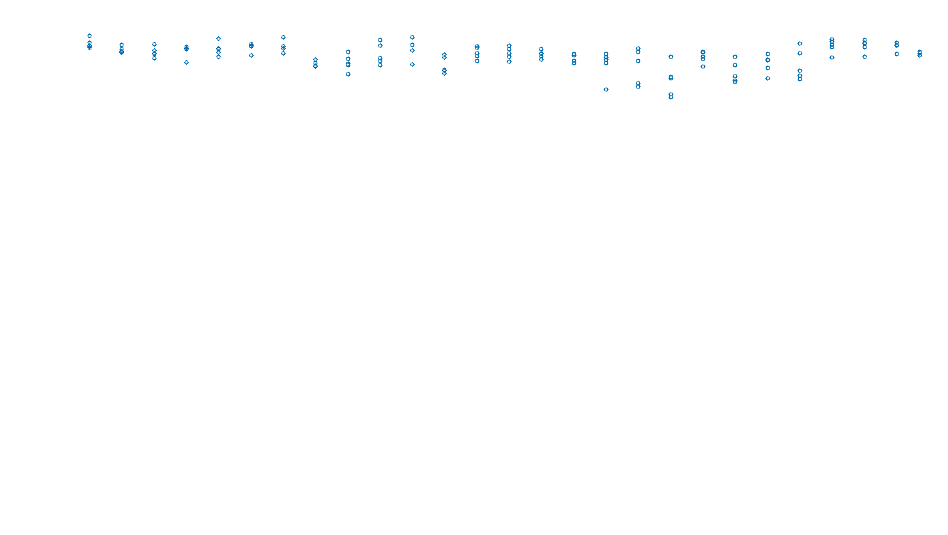 UDP openbsd-openbsd-stack-udpbench-long-send send