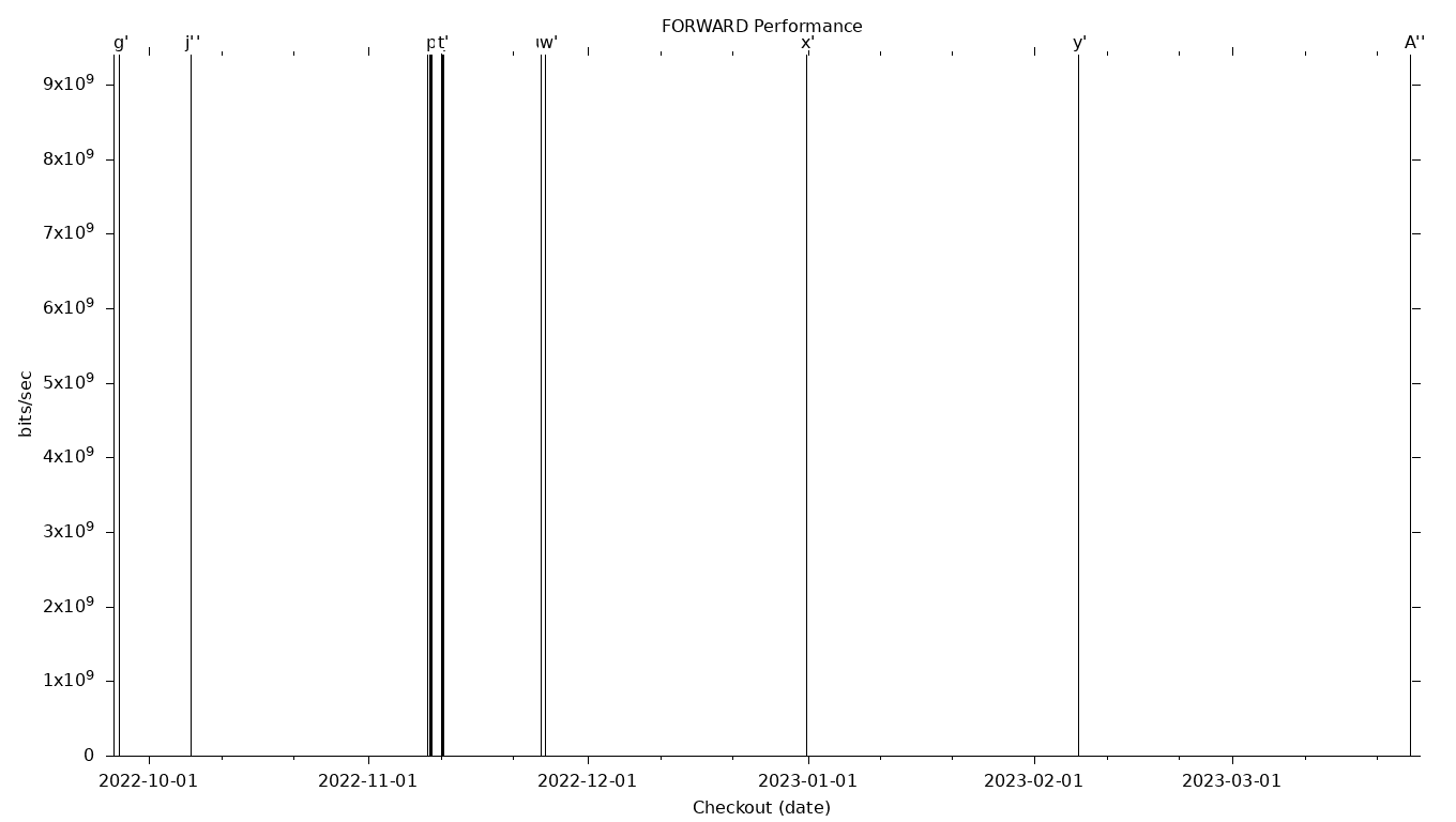 FORWARD Grid