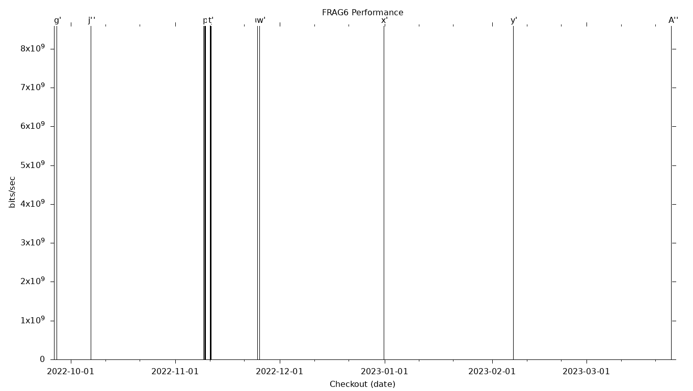 FRAG6 Grid