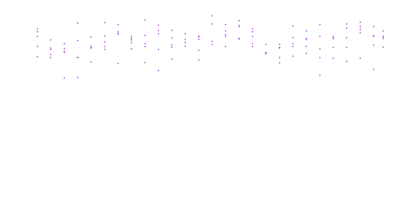 LINUX openbsd-linux-stack-tcp-ip3fwd receiver