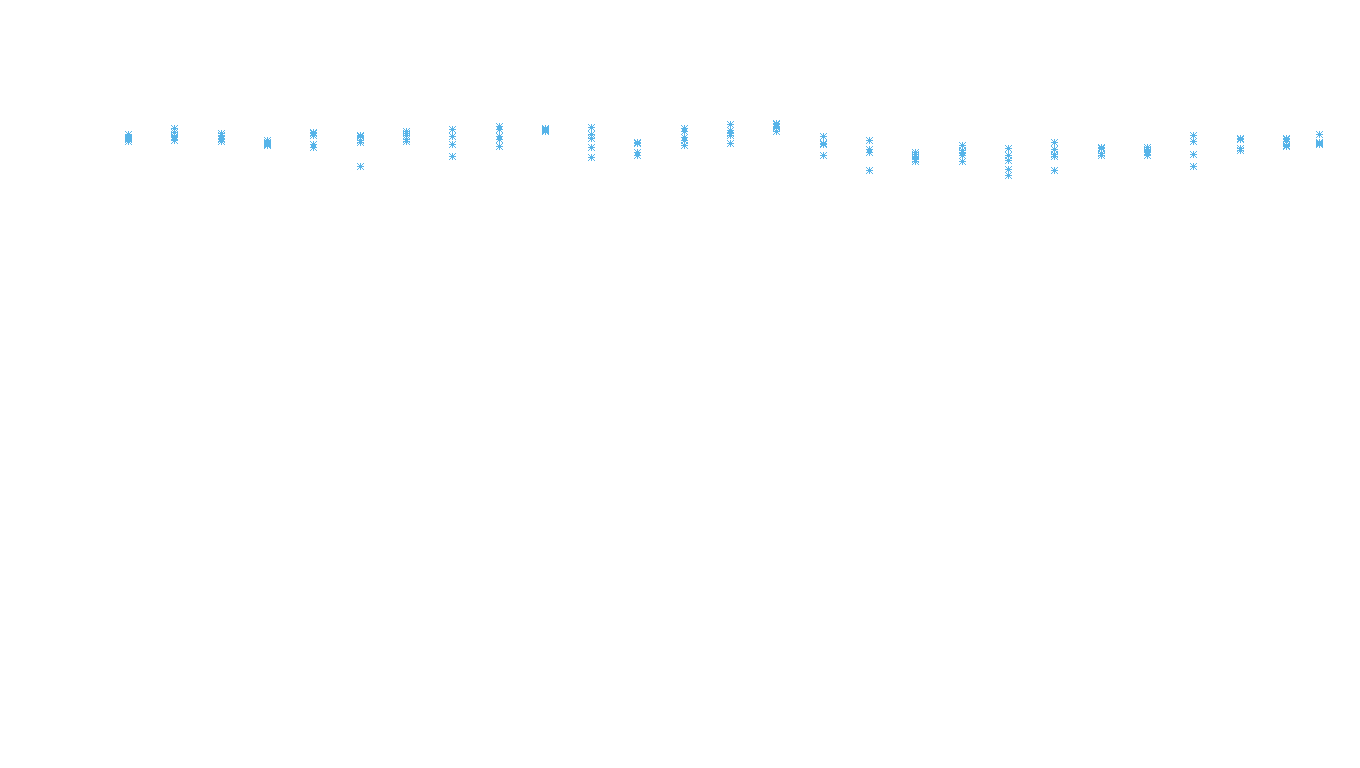 TCP openbsd-openbsd-stack-tcpbench-parallel sender