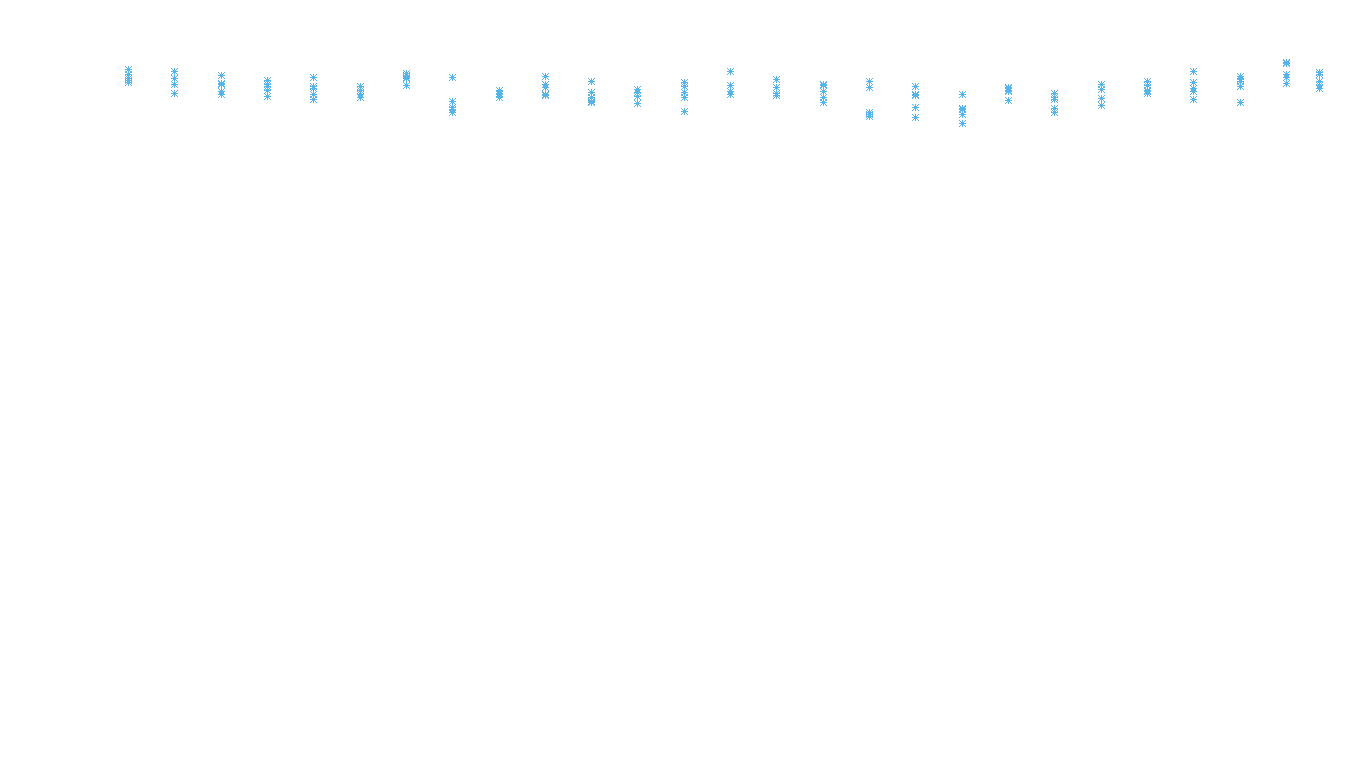 UDP6 openbsd-openbsd-stack-udp6bench-long-recv recv