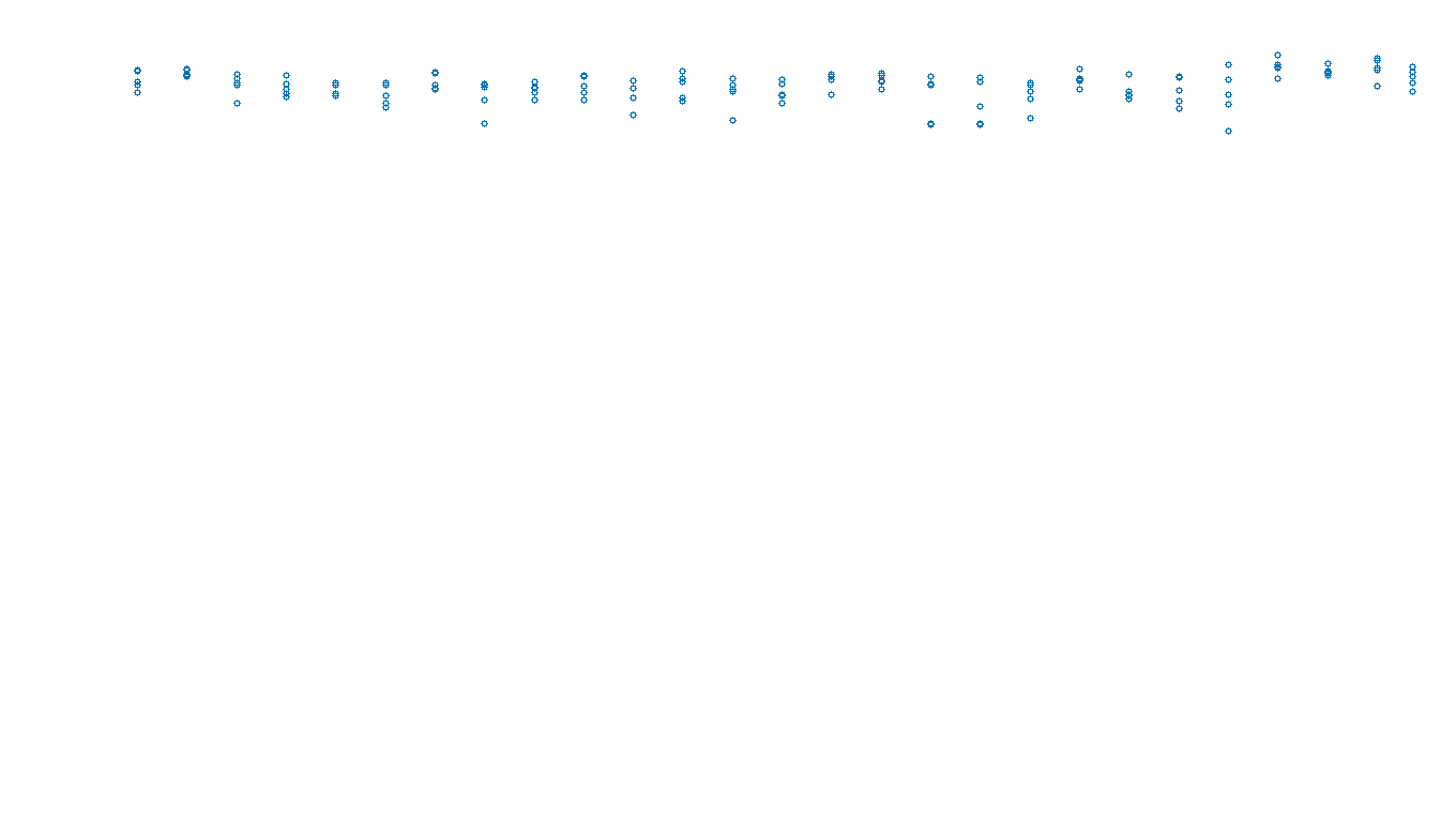 UDP6 openbsd-openbsd-stack-udp6bench-long-send send