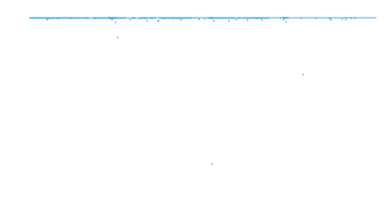 BRIDGE linux-openbsd-linux-veb-tcp6-ip3fwd-ot14 receiver