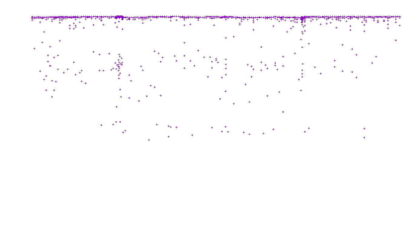 FORWARD linux-openbsd-linux-forward-tcp-ip3fwd receiver