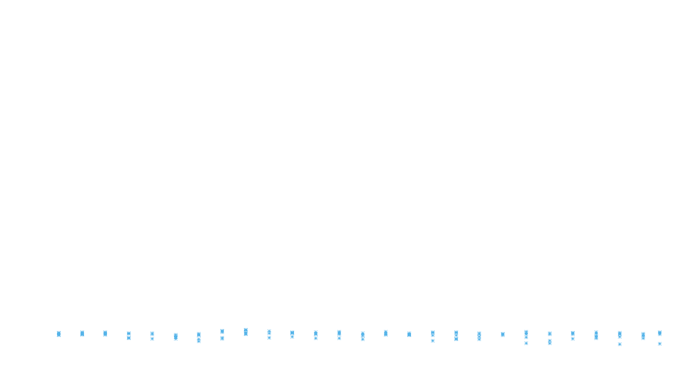 FRAG linux-openbsd-linux-empty-udp recv