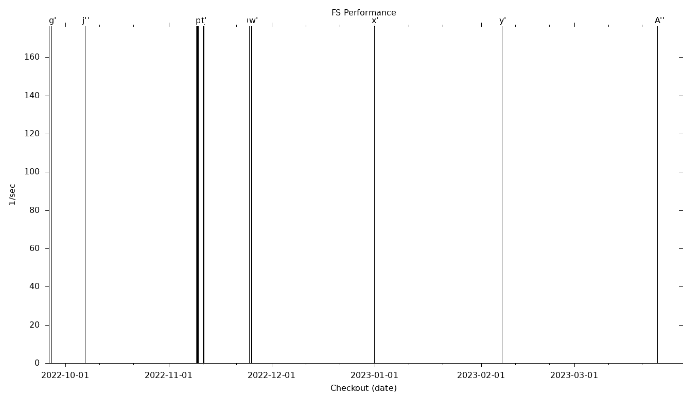 FS Grid