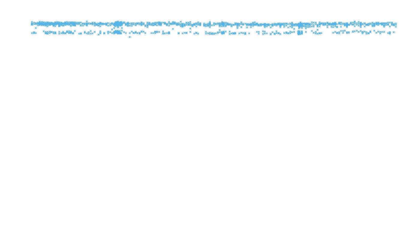 IPSEC linux-openbsd-ipsec-openbsd-linux-tcp6-ip3fwd receiver