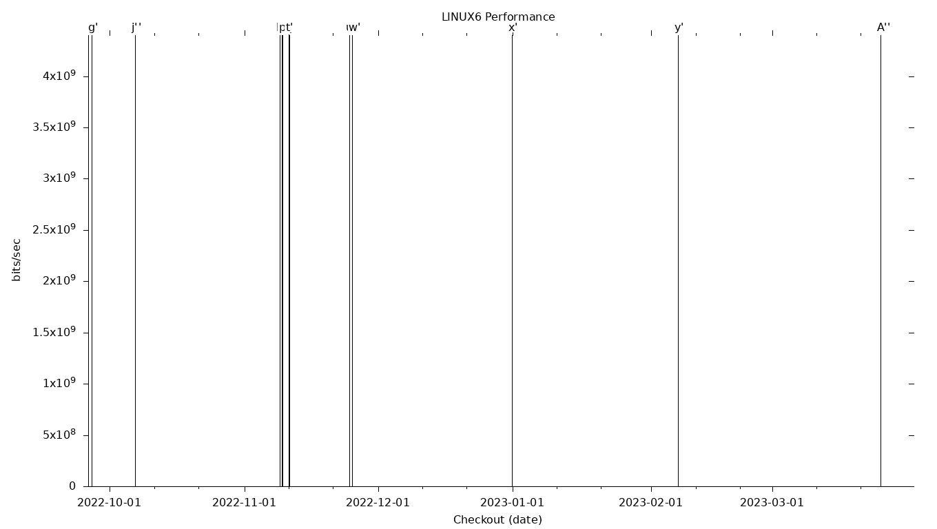 LINUX6 Grid