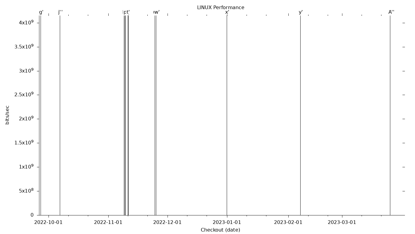 LINUX Grid