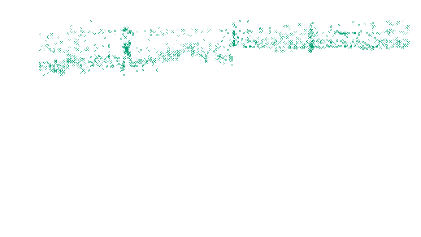 TCP6 openbsd-openbsd-stack-tcp6-ip3rev receiver