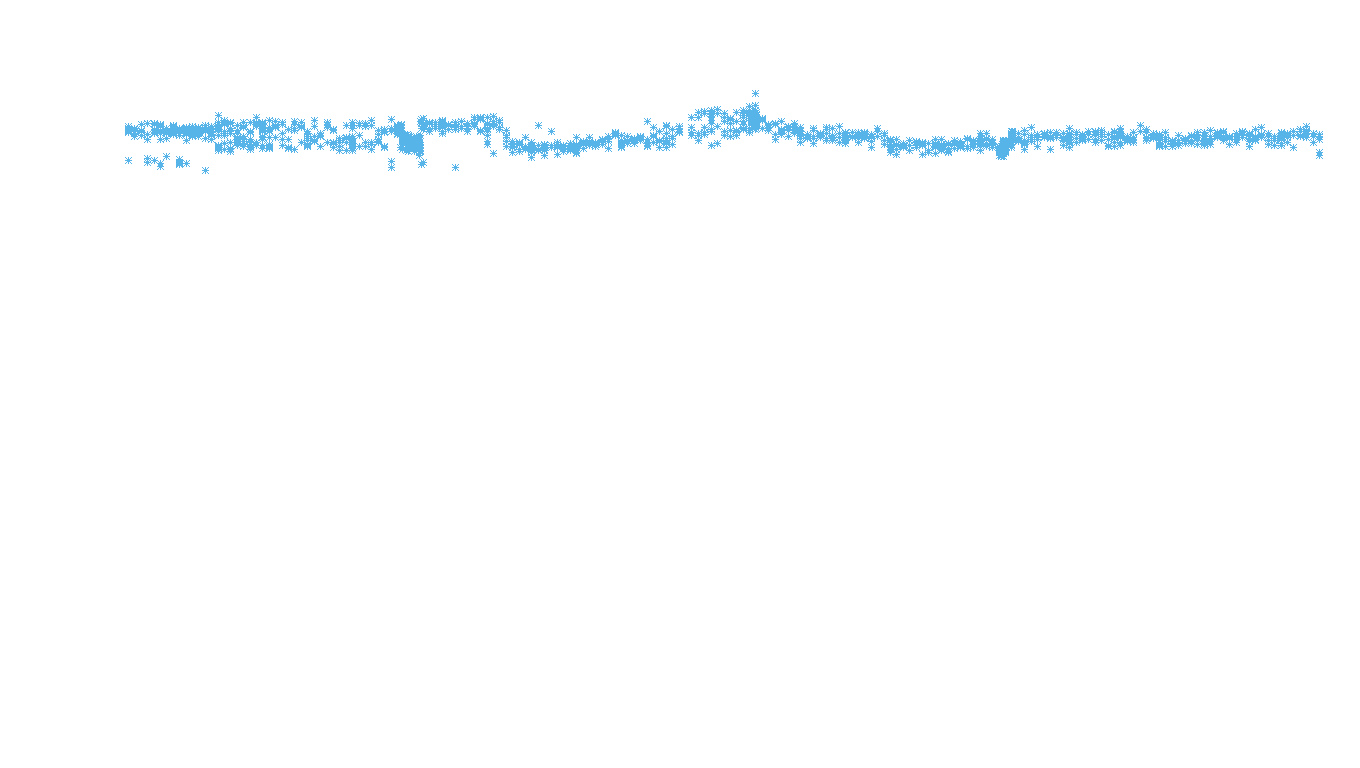 TCP6 openbsd-openbsd-stack-tcp6bench-parallel sender