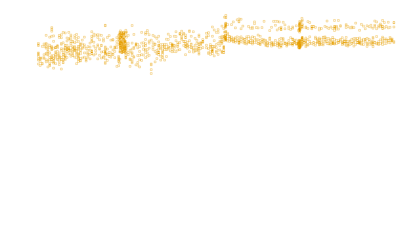 TCP6 openbsd-openbsd-stack-tcp6bench-single sender