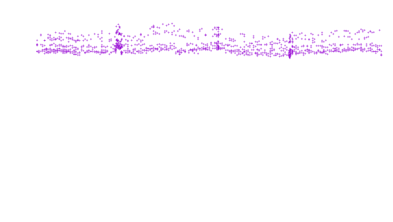 TCP openbsd-openbsd-stack-tcp-ip3fwd receiver