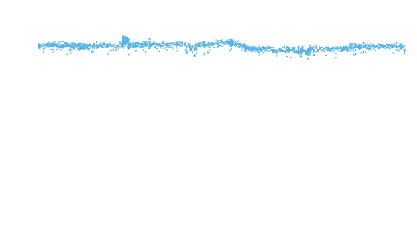 TCP openbsd-openbsd-stack-tcpbench-parallel sender