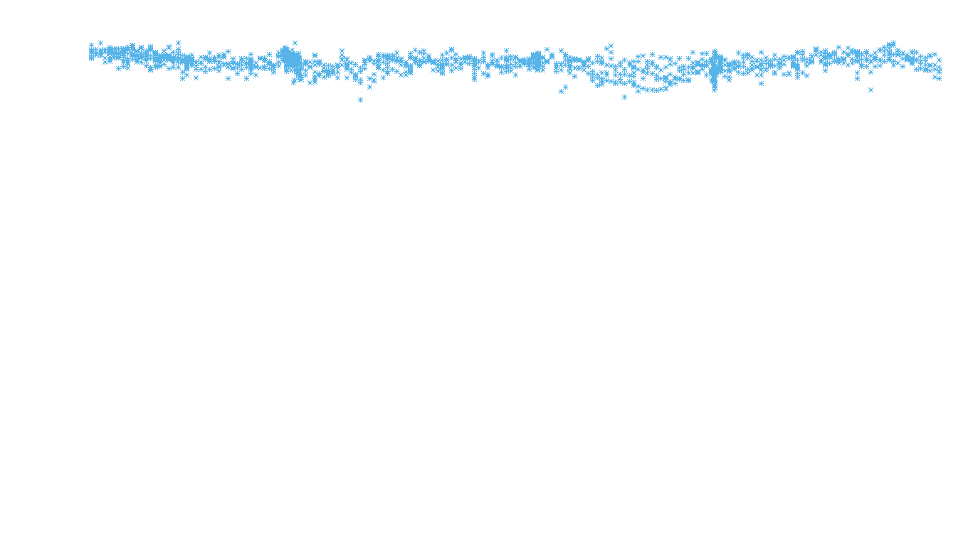 UDP6 openbsd-openbsd-stack-udp6bench-long-recv recv