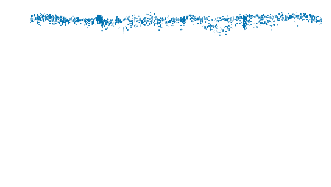 UDP6 openbsd-openbsd-stack-udp6bench-long-send send