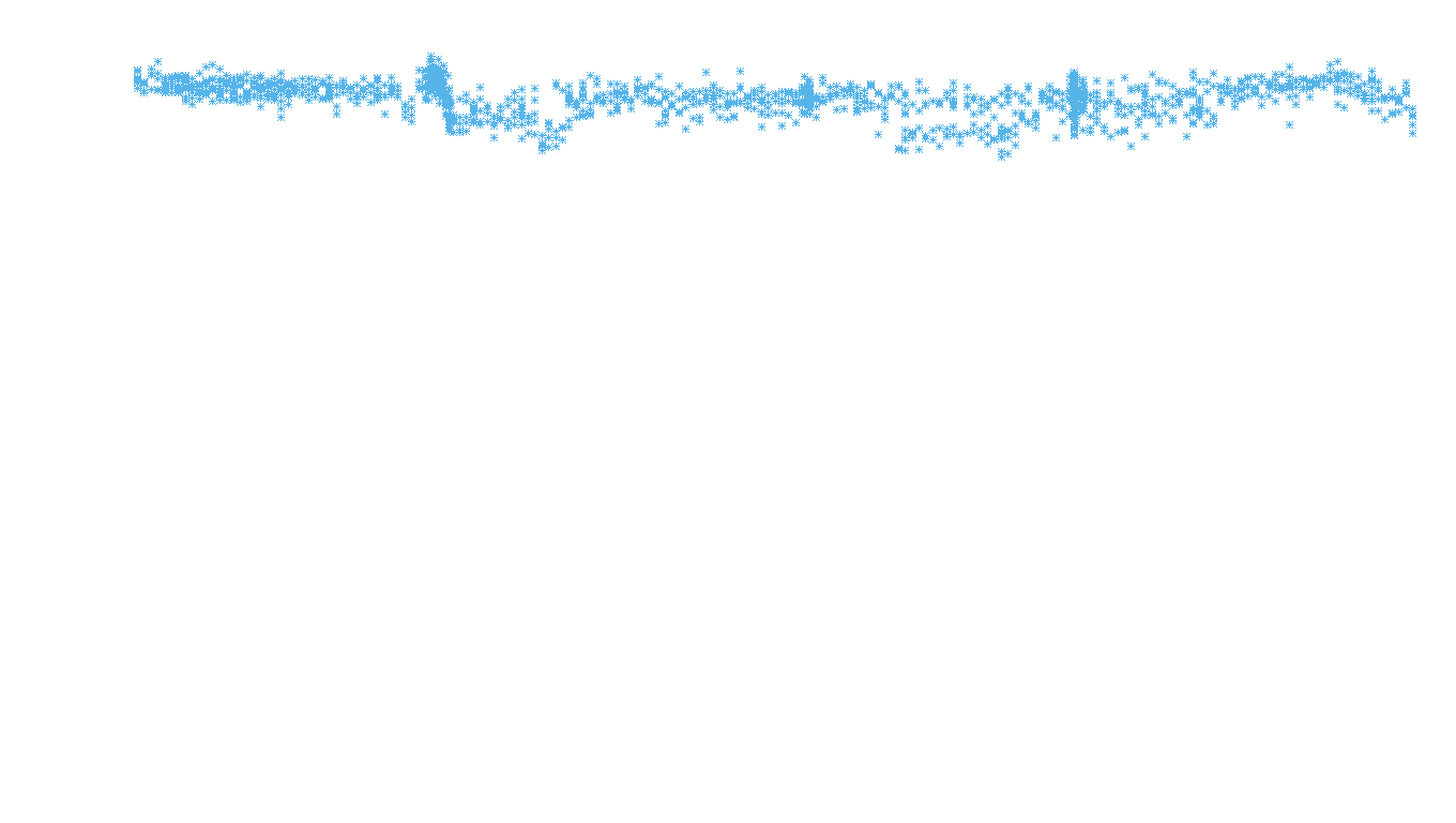 UDP openbsd-openbsd-stack-udpbench-long-recv recv