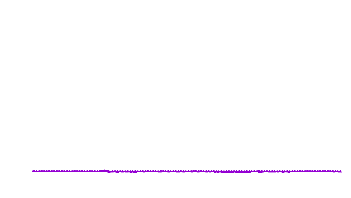 UDP openbsd-openbsd-stack-udpbench-short-send recv