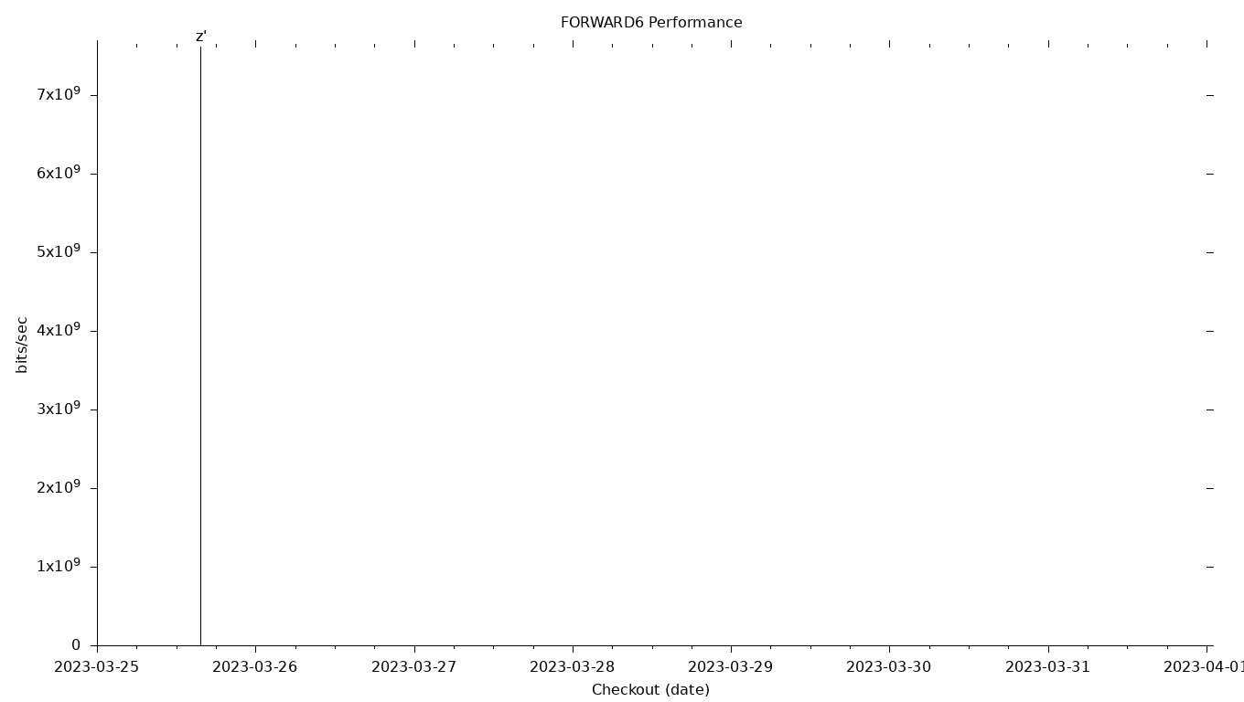 FORWARD6 Grid