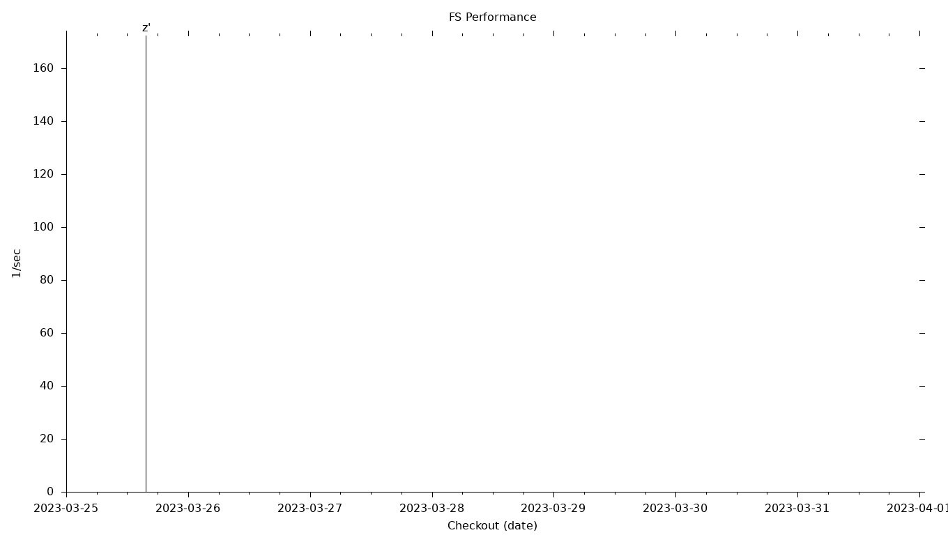 FS Grid